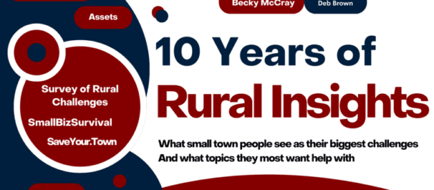 Survey of Rural Challenges 2015 – 2025 results
